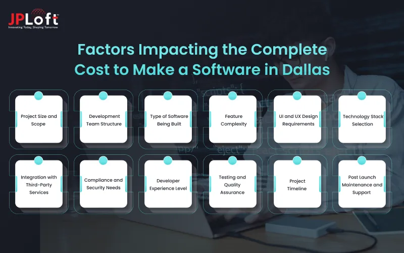 Factors Impacting the Complete Cost to Make a Software in Dallas